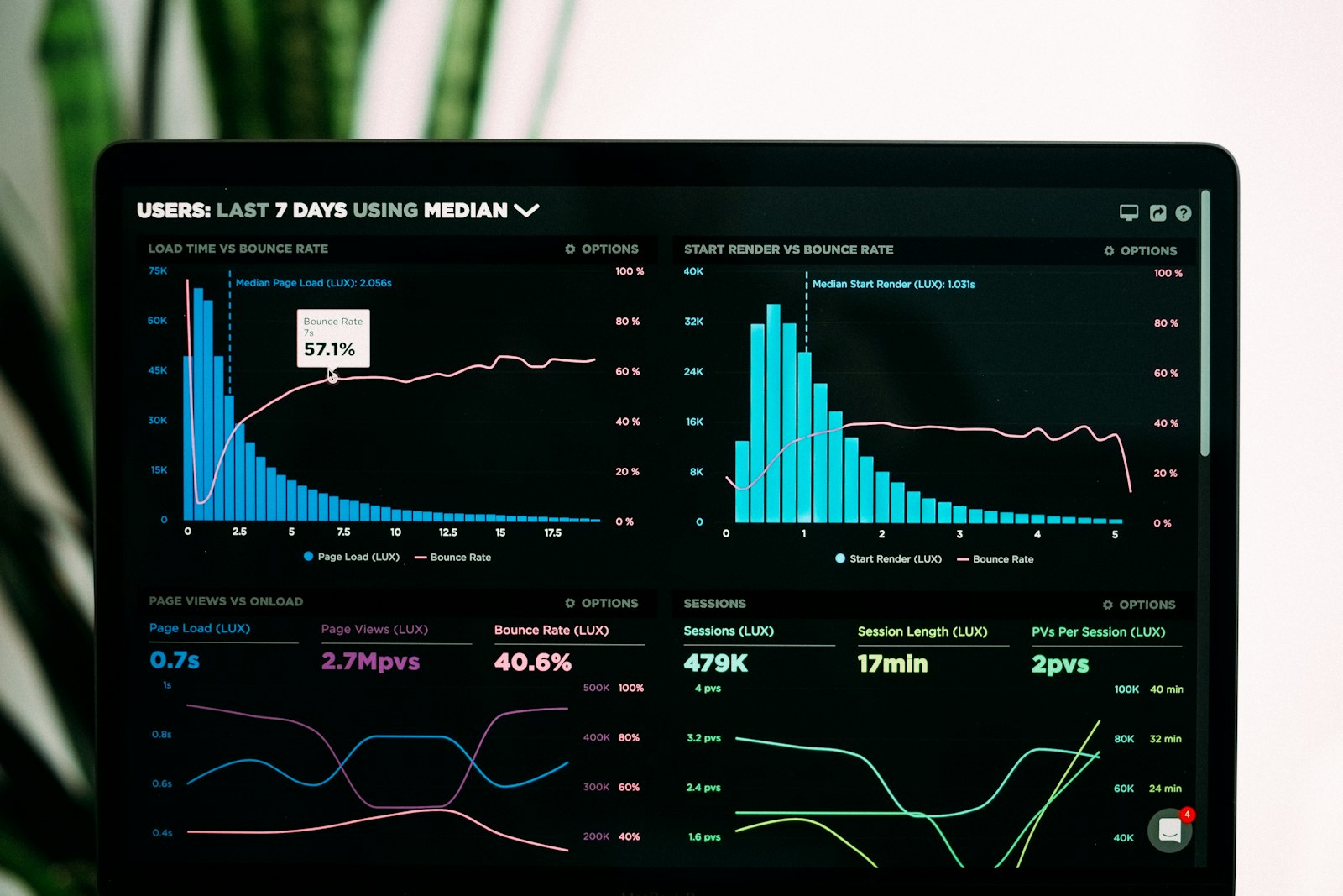 Marketing manager reviewing AI email marketing dashboard with predictive customer segmentation and send-time optimization for a small business list